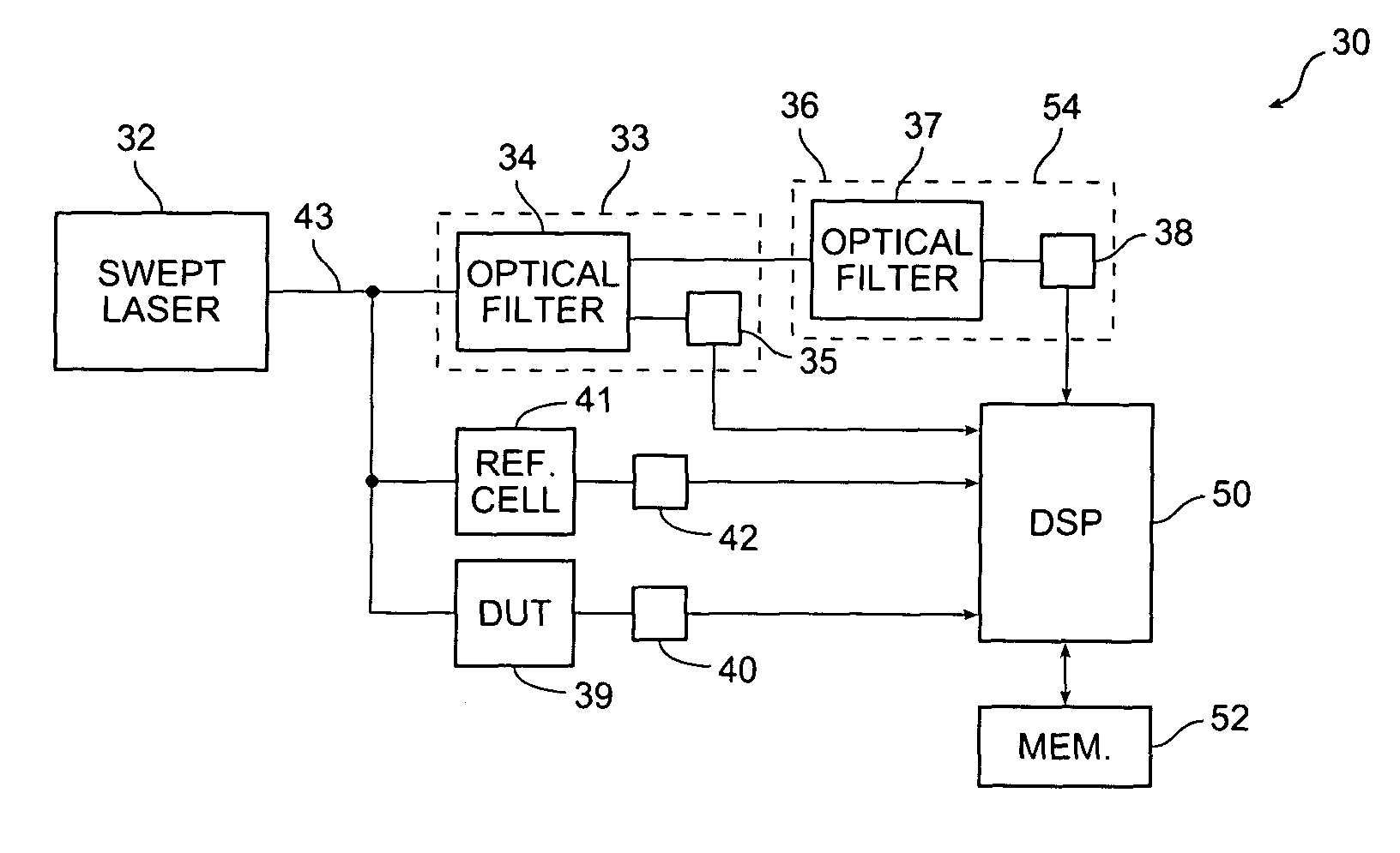 Tracking of a tunable laser over output discontinuities