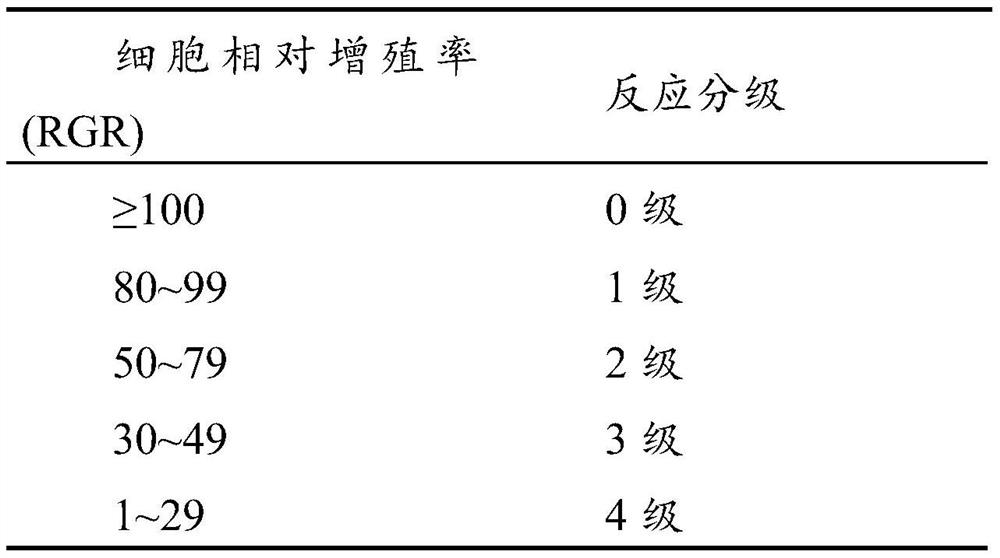 Skin repairing dressing and preparation method thereof