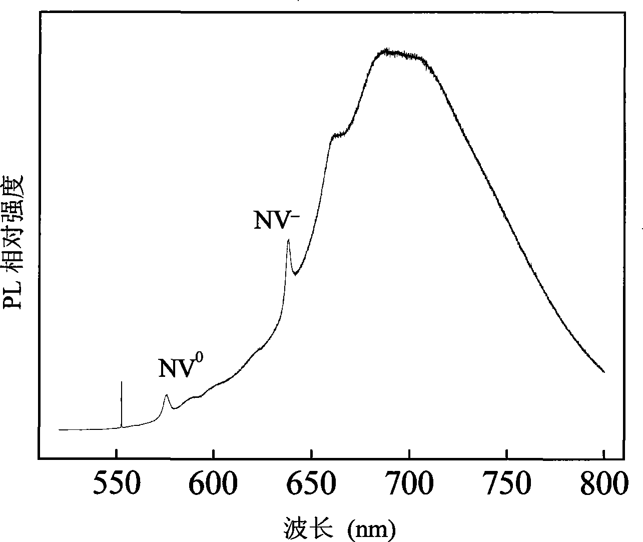 Process for discriminating high growth rate chemical vapour deposition diamond single crystal