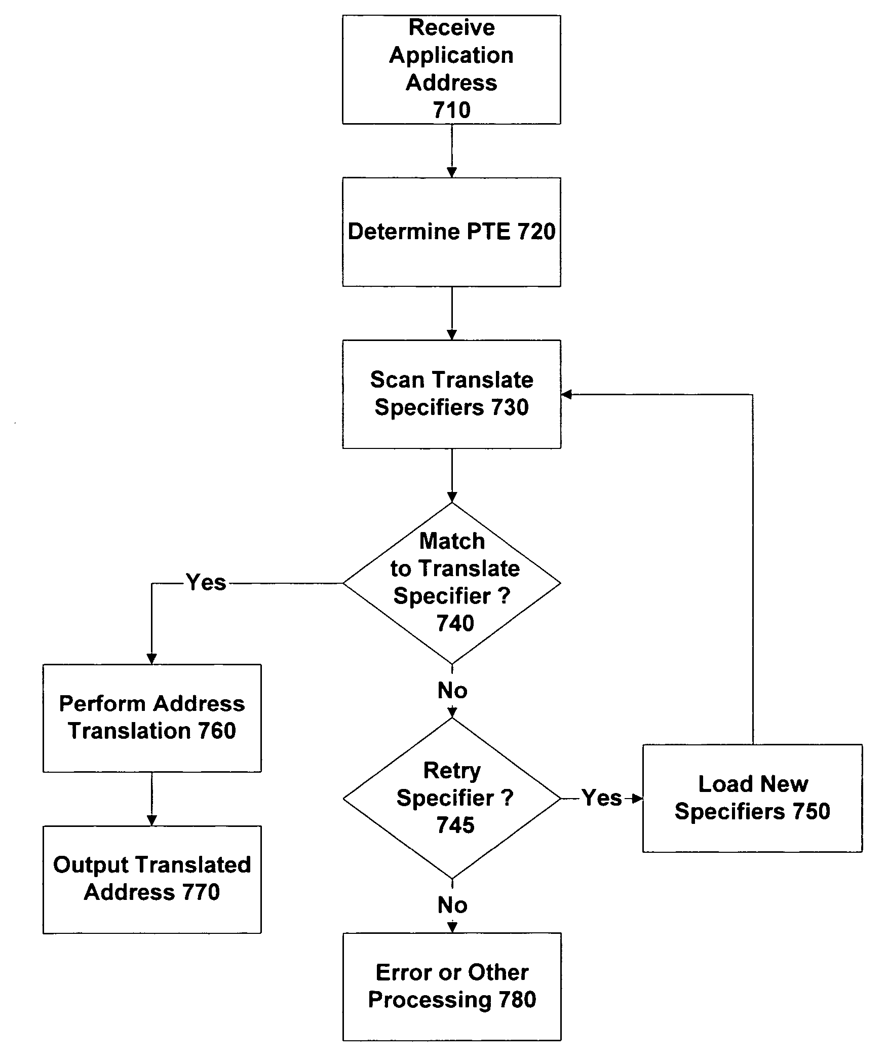 Method and apparatus for performing address translation in a computer system