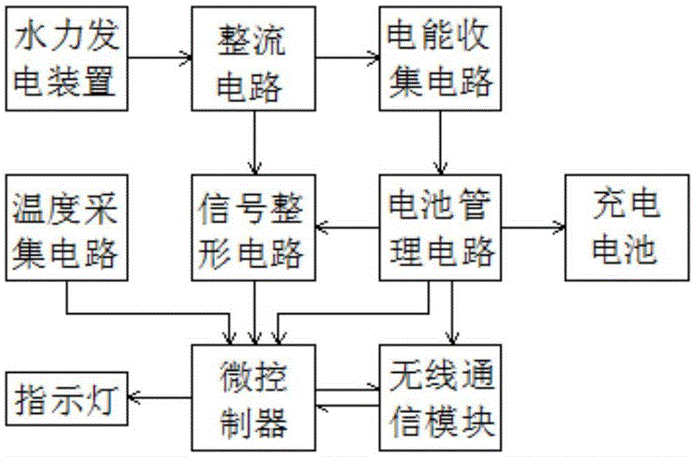 Controller for self-powered front-and-back-end temperature sensing gas water heater