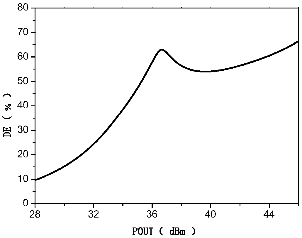 An asymmetric doherty power amplifier with extended bandwidth and its realization method