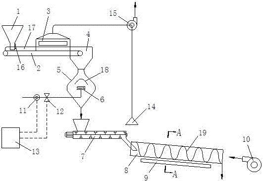 Environmentally friendly bait production system capable of strengthening feed attraction