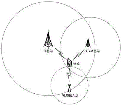 Analytic hierarchy process based heterogeneous wireless network selection method