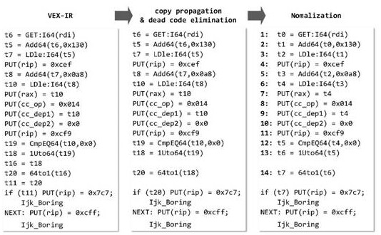 A software patch detection method and device based on data flow analysis