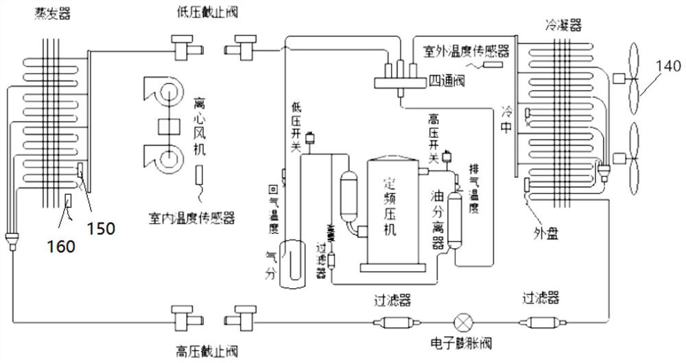 High temperature protection method, device, air conditioner and computer readable storage medium