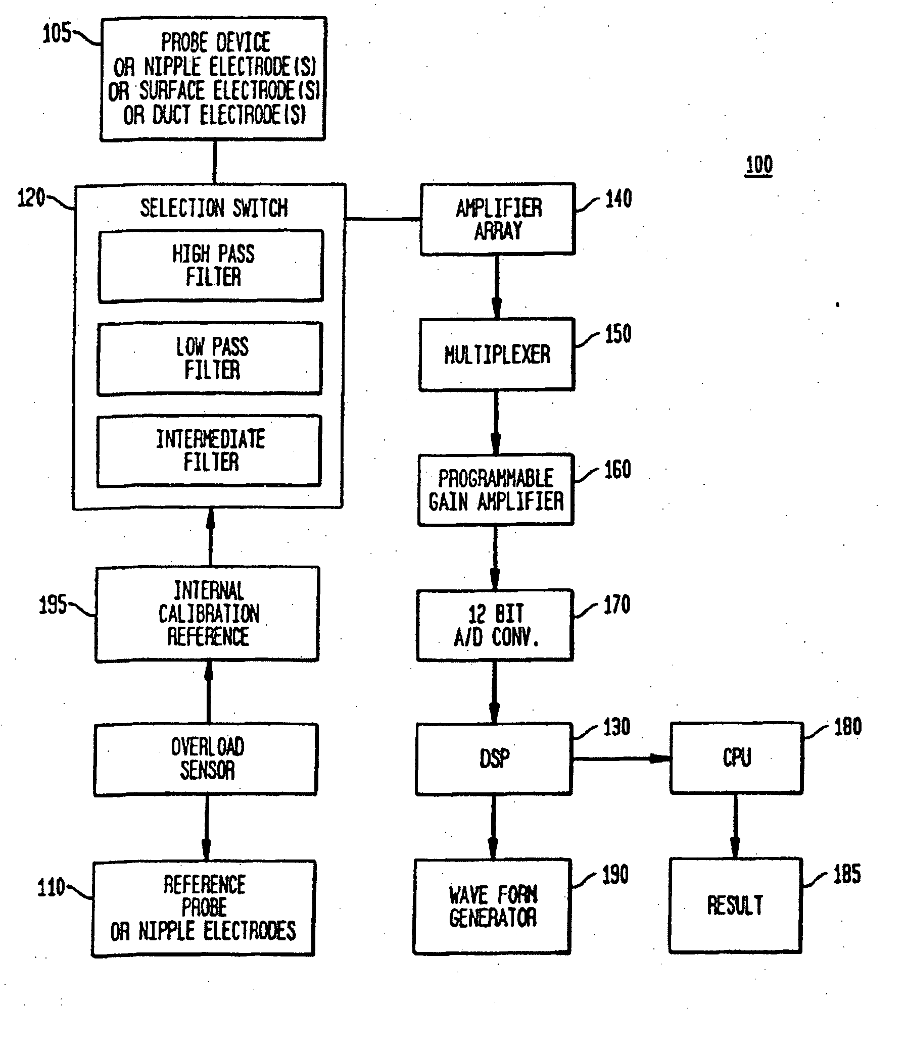 Method and system for detecting electrophysiological changes in pre-cancerous and cancerous tissue and epithelium