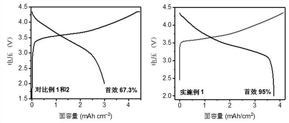 Nondestructive lithium-supplementing composite diaphragm as well as preparation method and application thereof