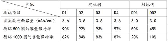 Nondestructive lithium-supplementing composite diaphragm as well as preparation method and application thereof