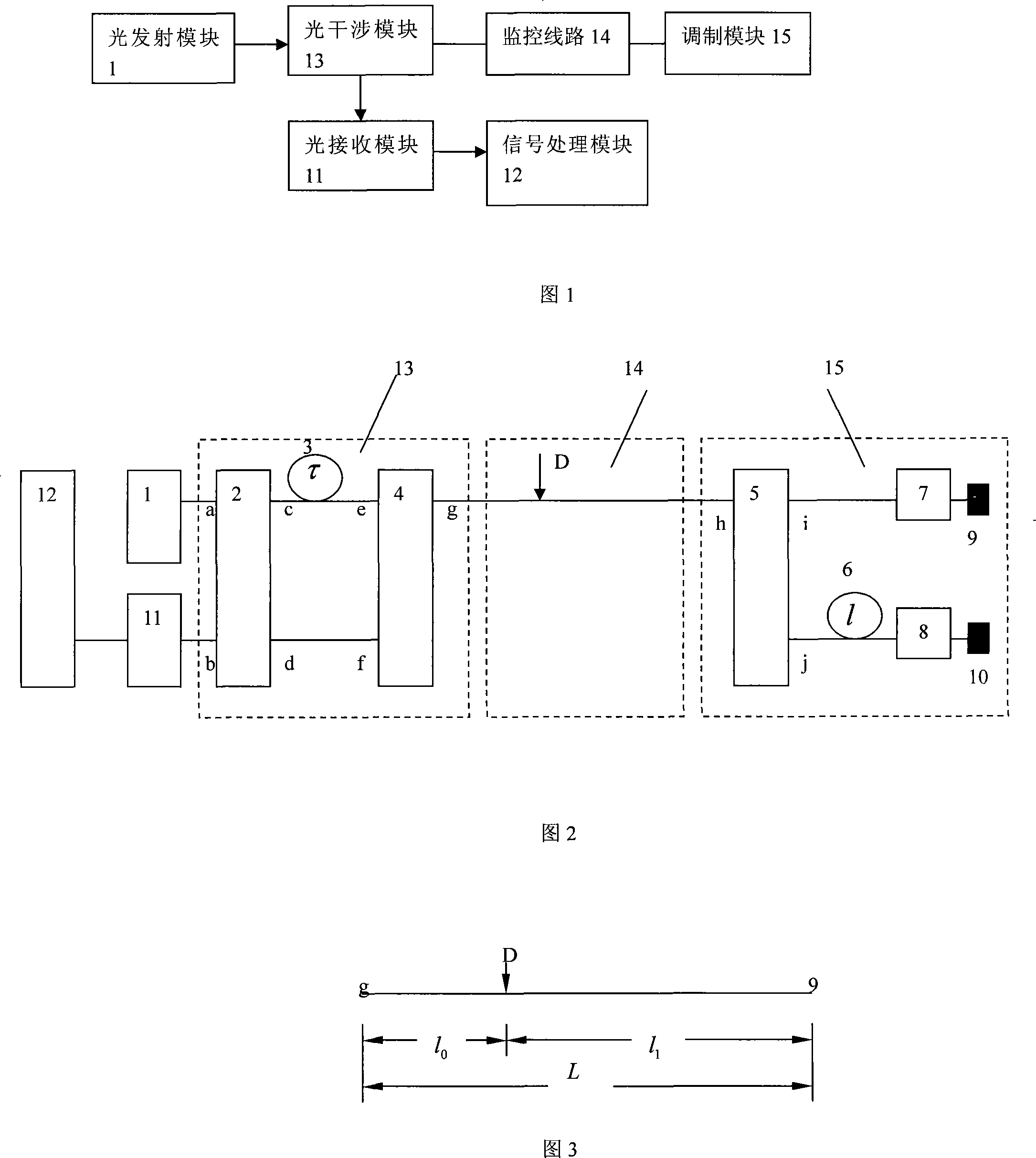 An optical fiber pipe monitoring system