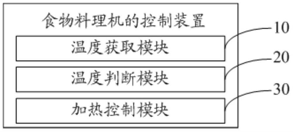 Control method and device of food cooking machine