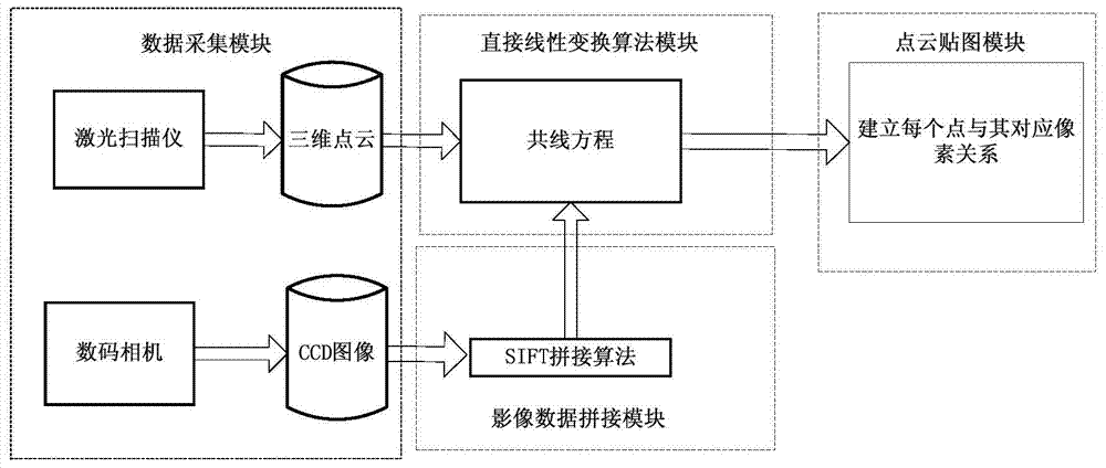 Feature-based airborne laser point cloud and image data fusion system and method