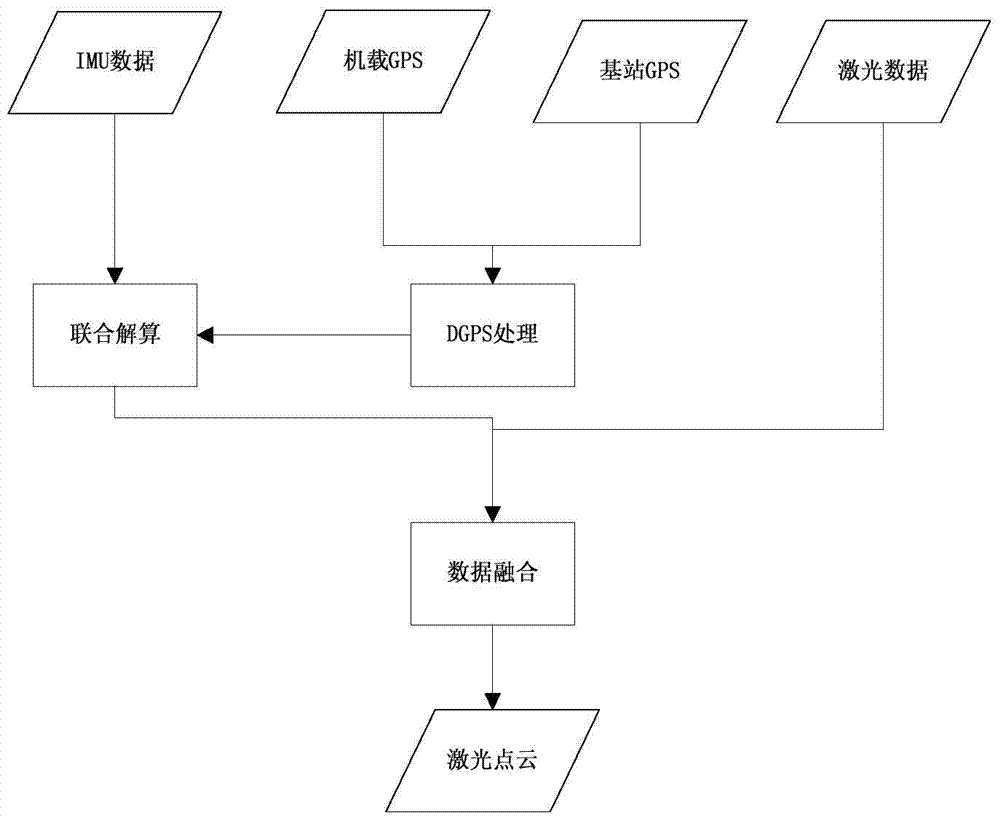 Feature-based airborne laser point cloud and image data fusion system and method