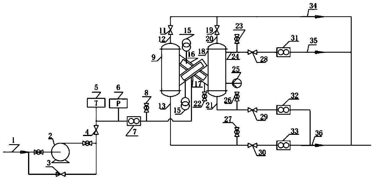 A compact electrostatic coalescence separation test device and test method