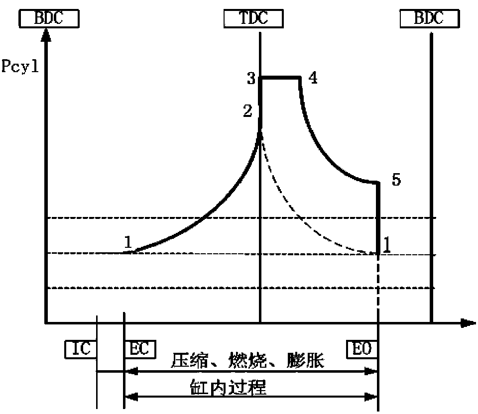 Method for calculating thermal performance of working process of air cylinder of marine main engine