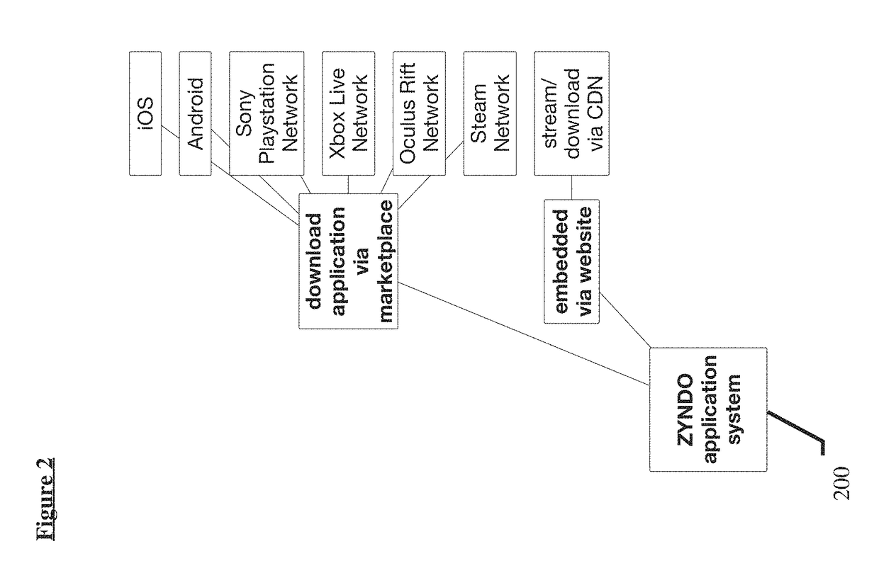 Systems and methods for multi-dimensional augmented and virtual reality digital media integration