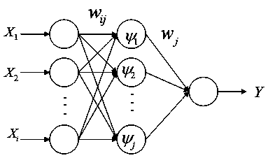 Short-term wind power combination prediction method