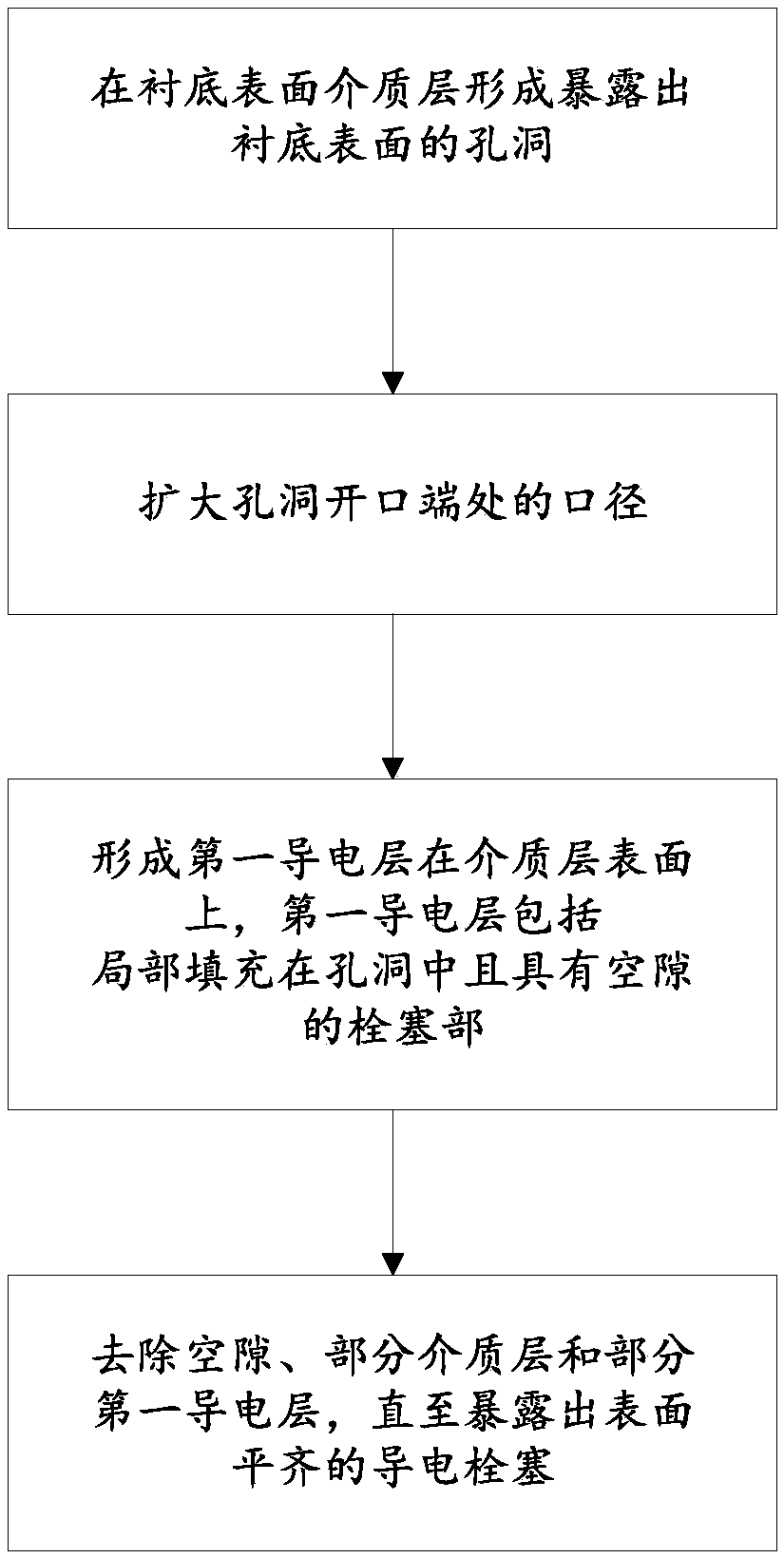 A method of embolization