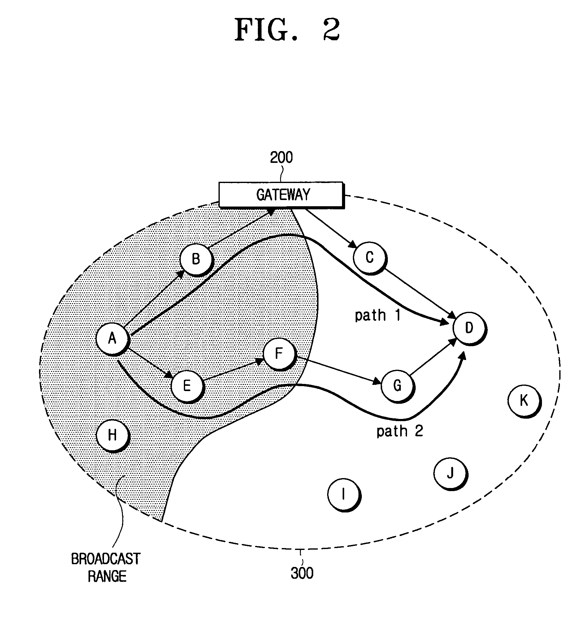 Gateway for interconnecting ad-hoc network and infrastructure network, and methods for discovering and registering service provider using gateway