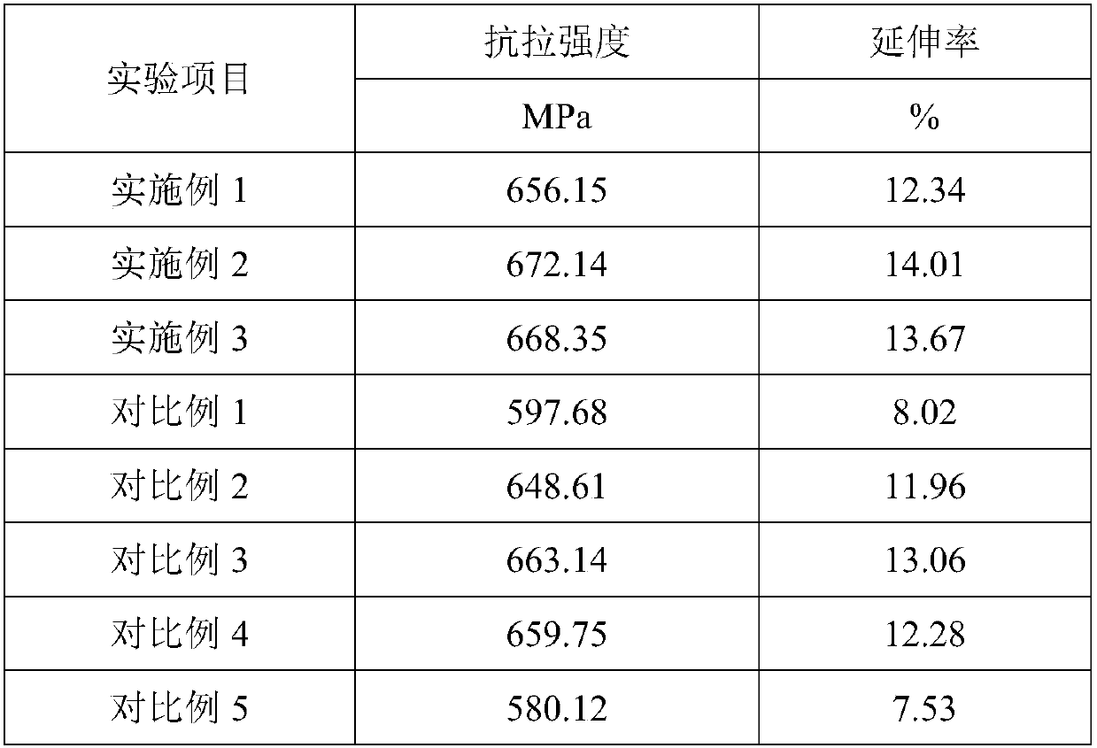 Grain refiner and application to preparation of rare earth aluminum alloy materials