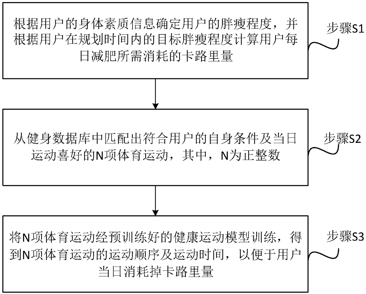 Method and system for determining weight loss program