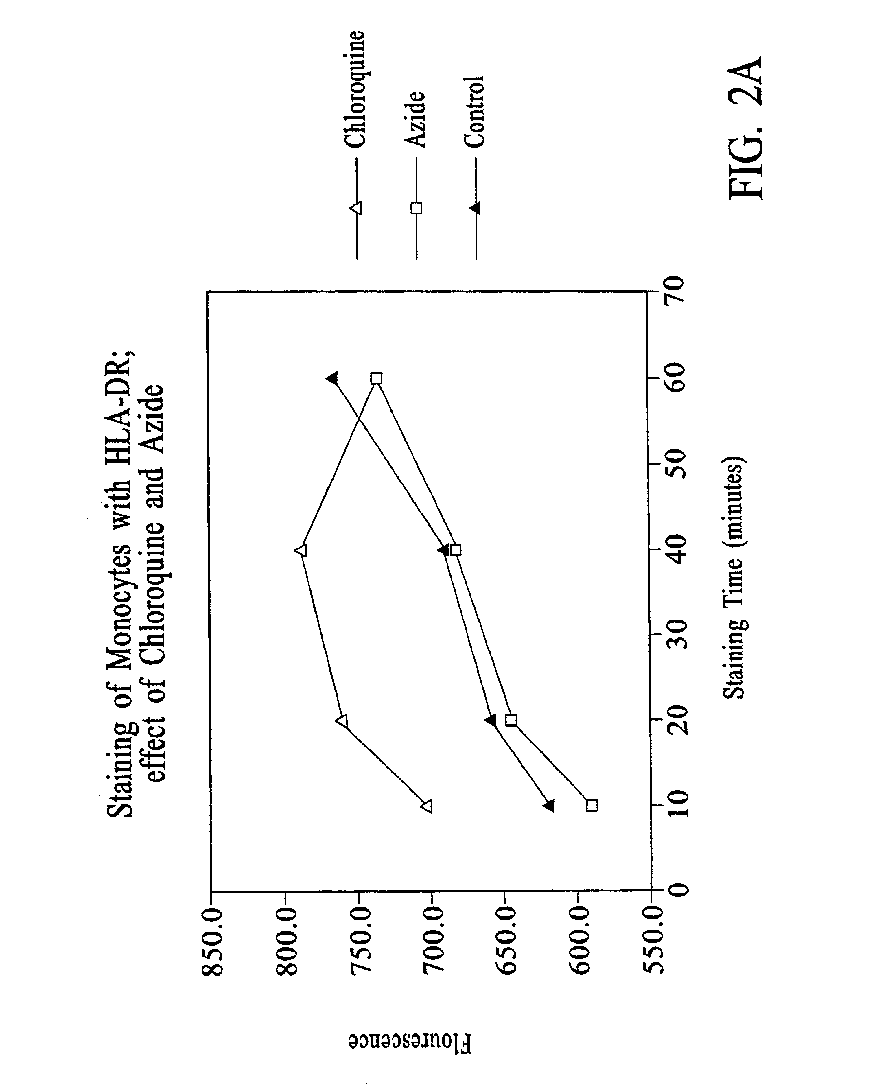 Methods and reagents for quantitation of cell-surface molecule expression on peripheral blood cells