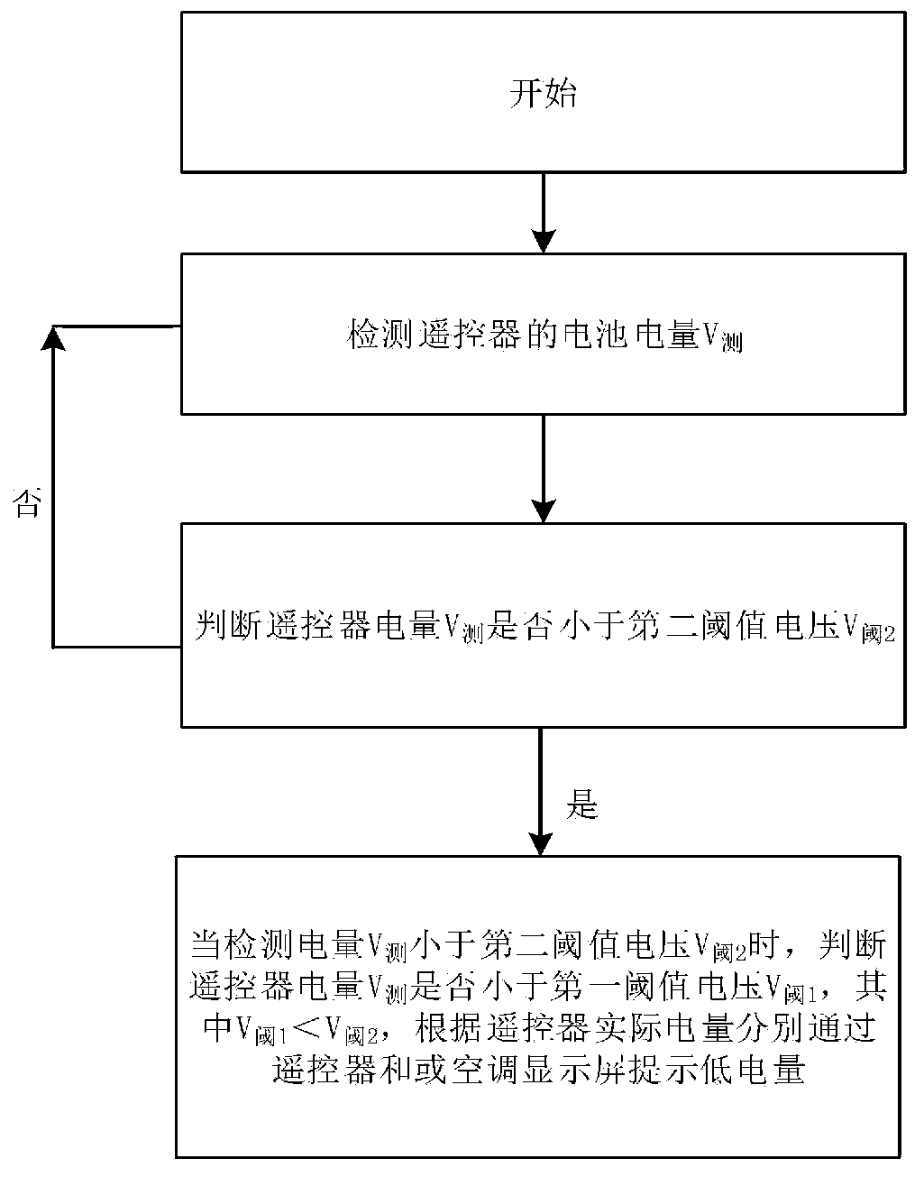 Control method and device for low-power prompting of air conditioner remote controller, remote controller and storage medium