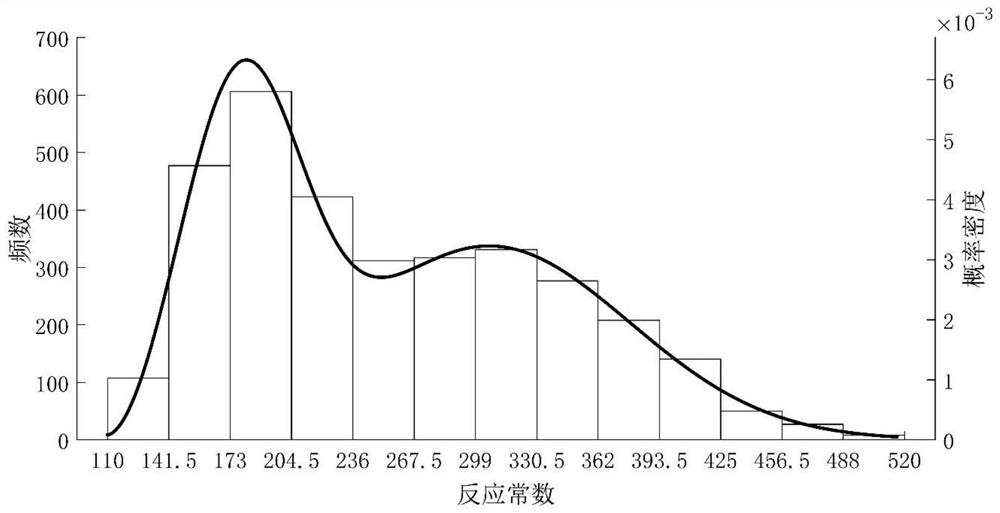 Method for evaluating service life of organic coating in seawater total immersion environment