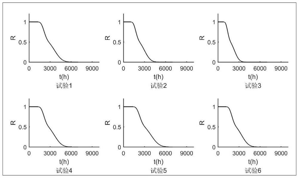 Method for evaluating service life of organic coating in seawater total immersion environment