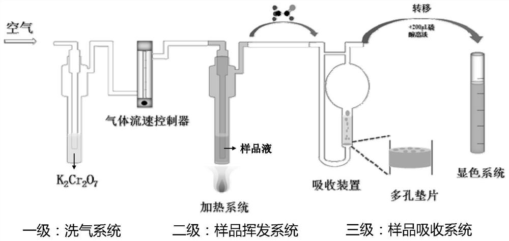 Method for tracing and analyzing drug content in health care product by auxiliary agent