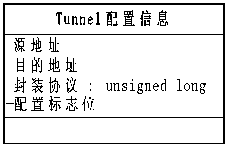 Implementation method of ipv6 tunnel on multi-core platform and packet forwarding method