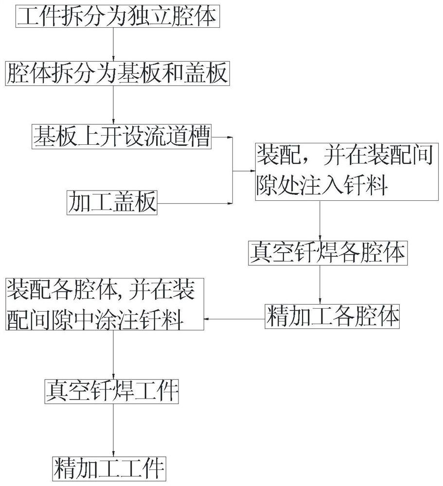 A processing method for thin-walled complex cavity