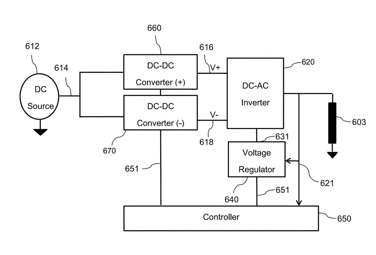 Method for generating harmonics free DC to ac inverters