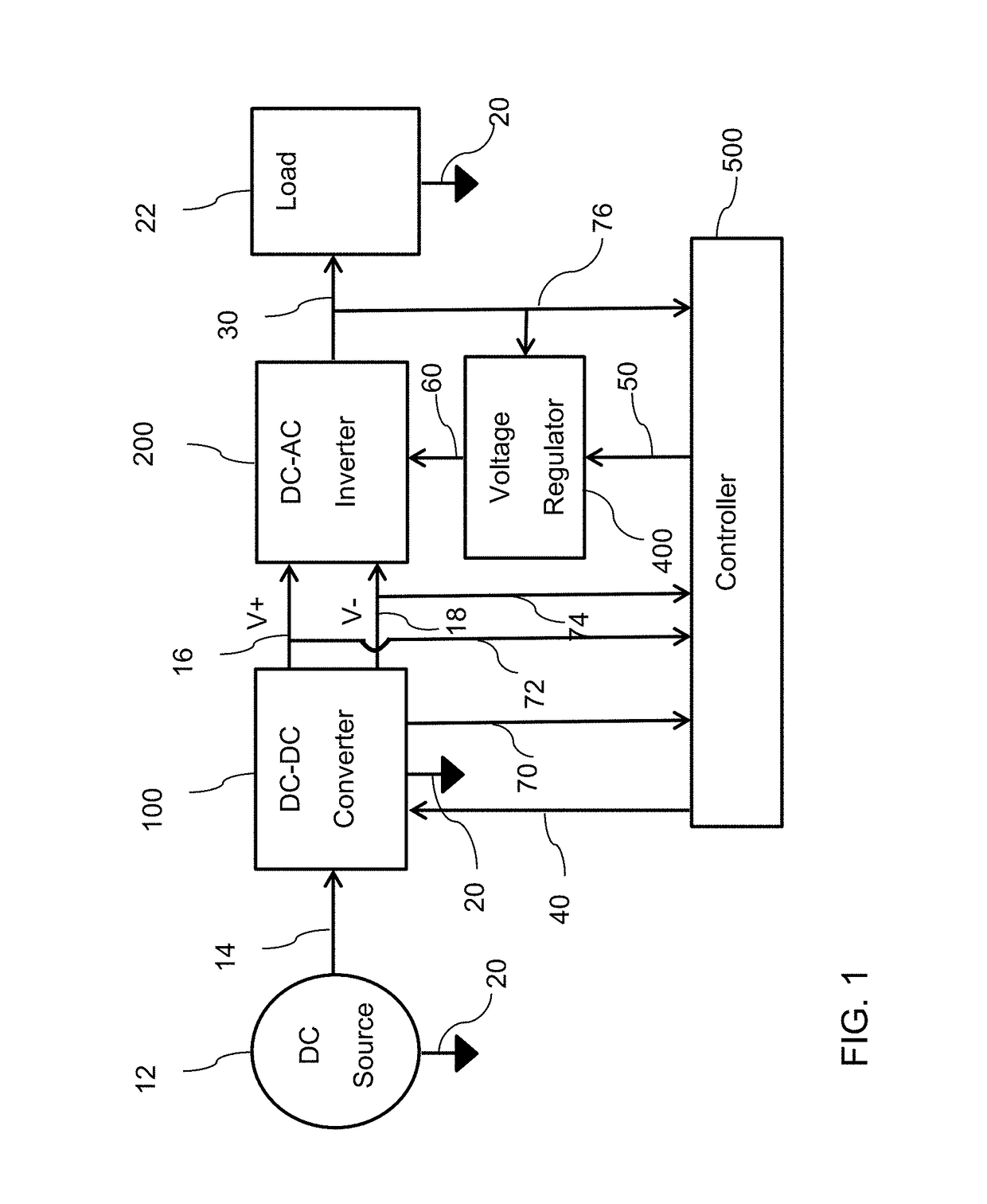 Method for generating harmonics free DC to ac inverters