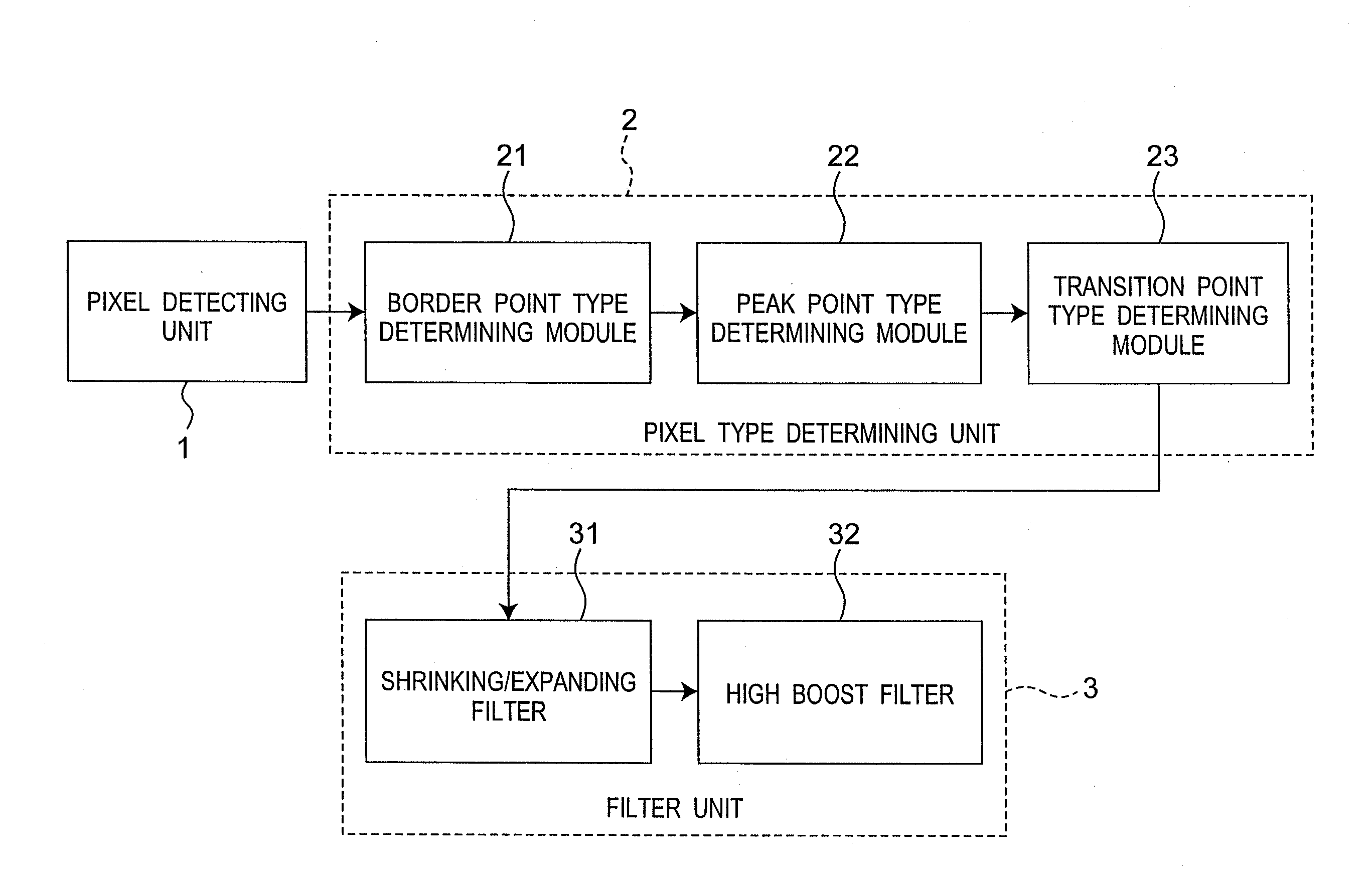 Method, apparatus and integrated circuit for improving image sharpness