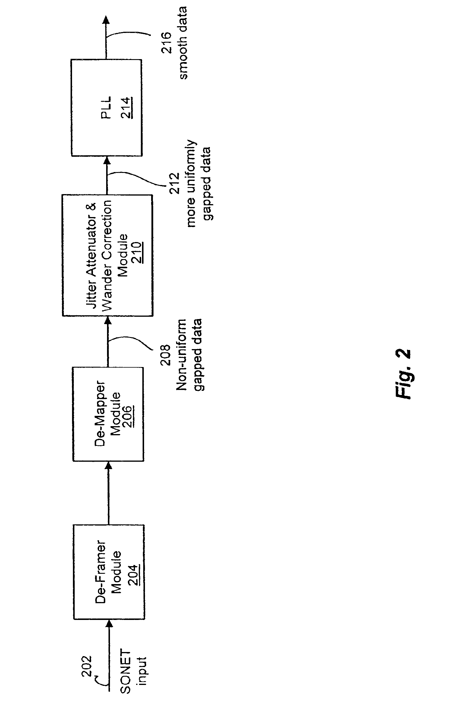 Pointer adjustment wander and jitter reduction apparatus for a desynchronizer