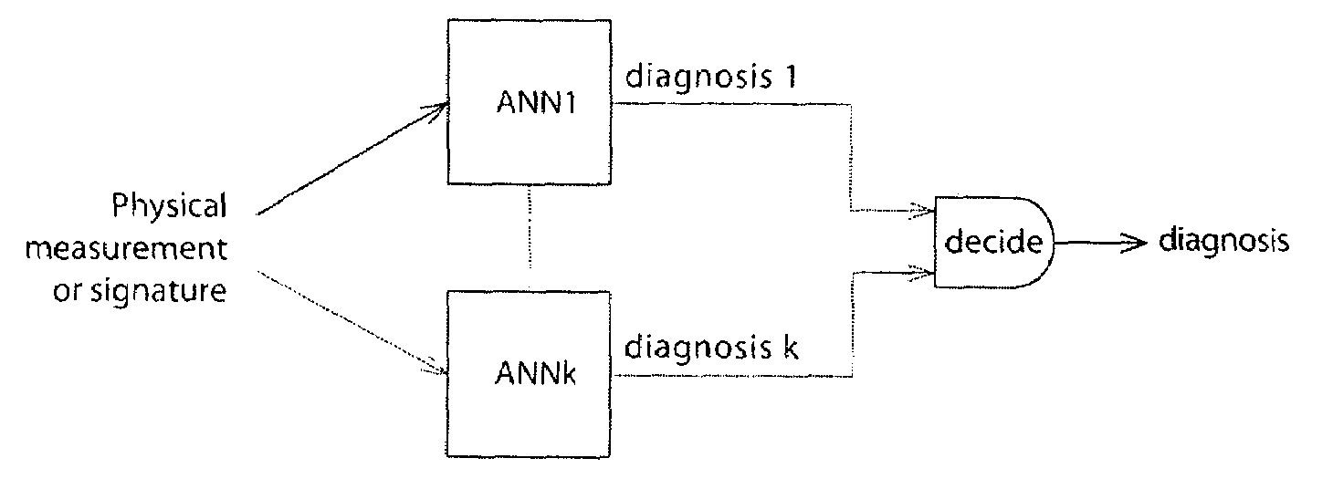 Method and a system for detecting and locating an adjustment error or a defect of a rotorcraft rotor