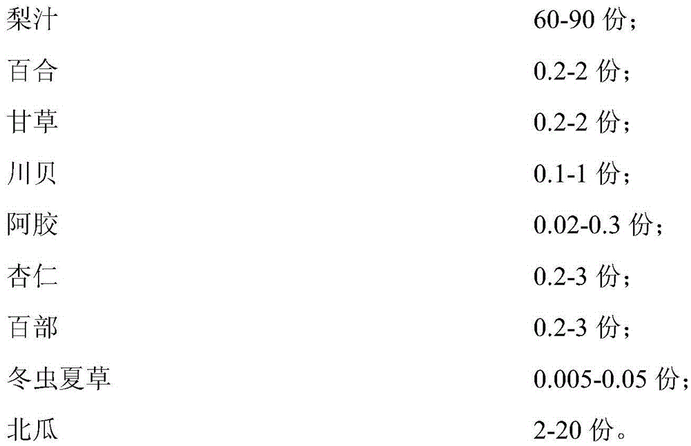 Low-sugar peach syrup and preparation method thereof