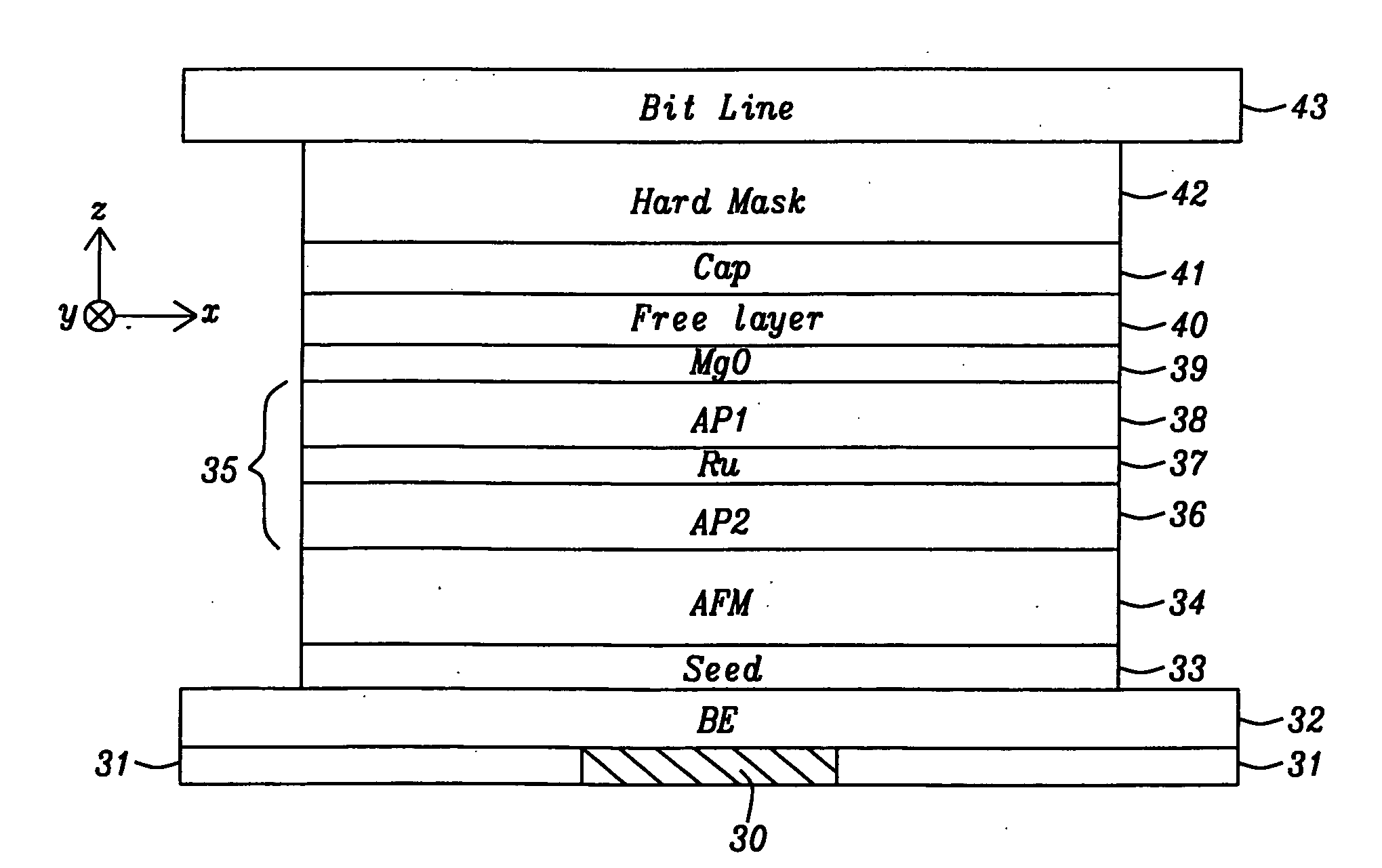 Structure and method to fabricate high performance MTJ devices for spin-transfer torque (STT)-RAM