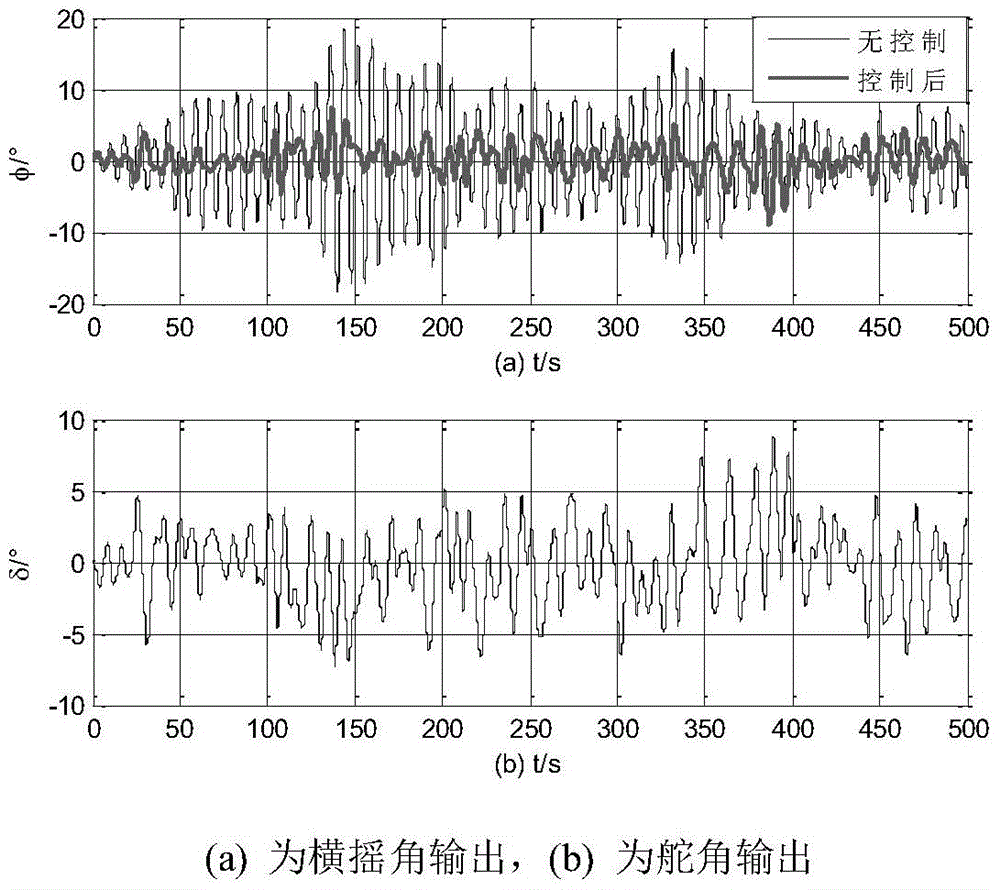 A Ship Rudder Stabilization Method Based on Analytical Model Predictive Control Design