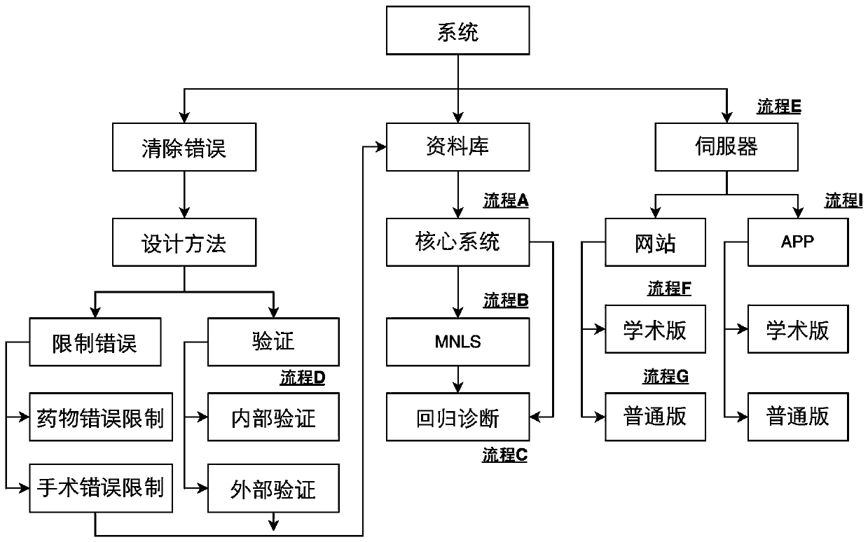 Cross-platform clinical big data analysis and display system