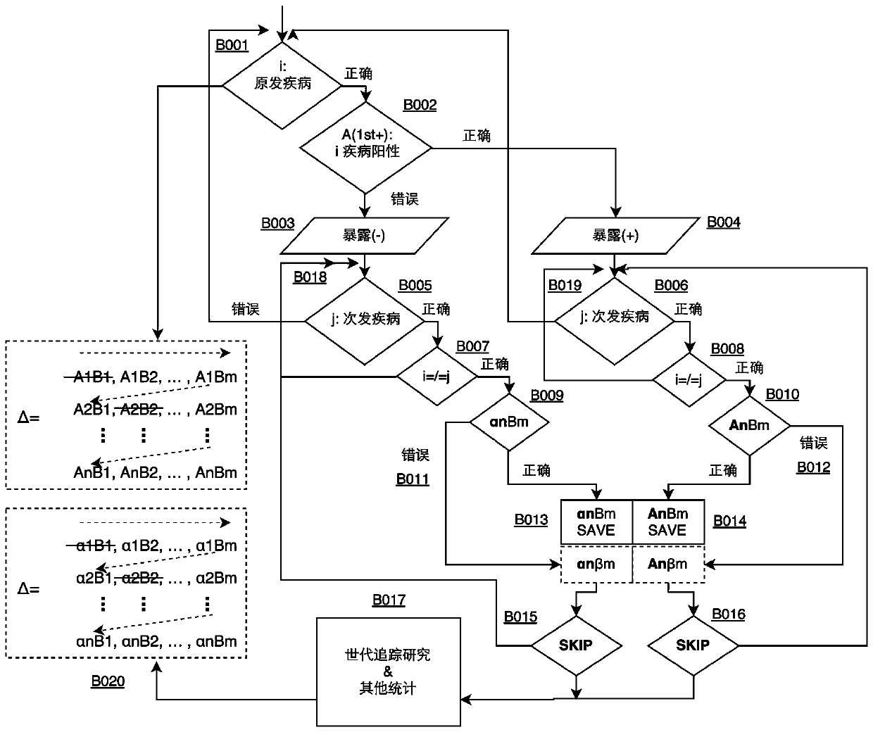 Cross-platform clinical big data analysis and display system