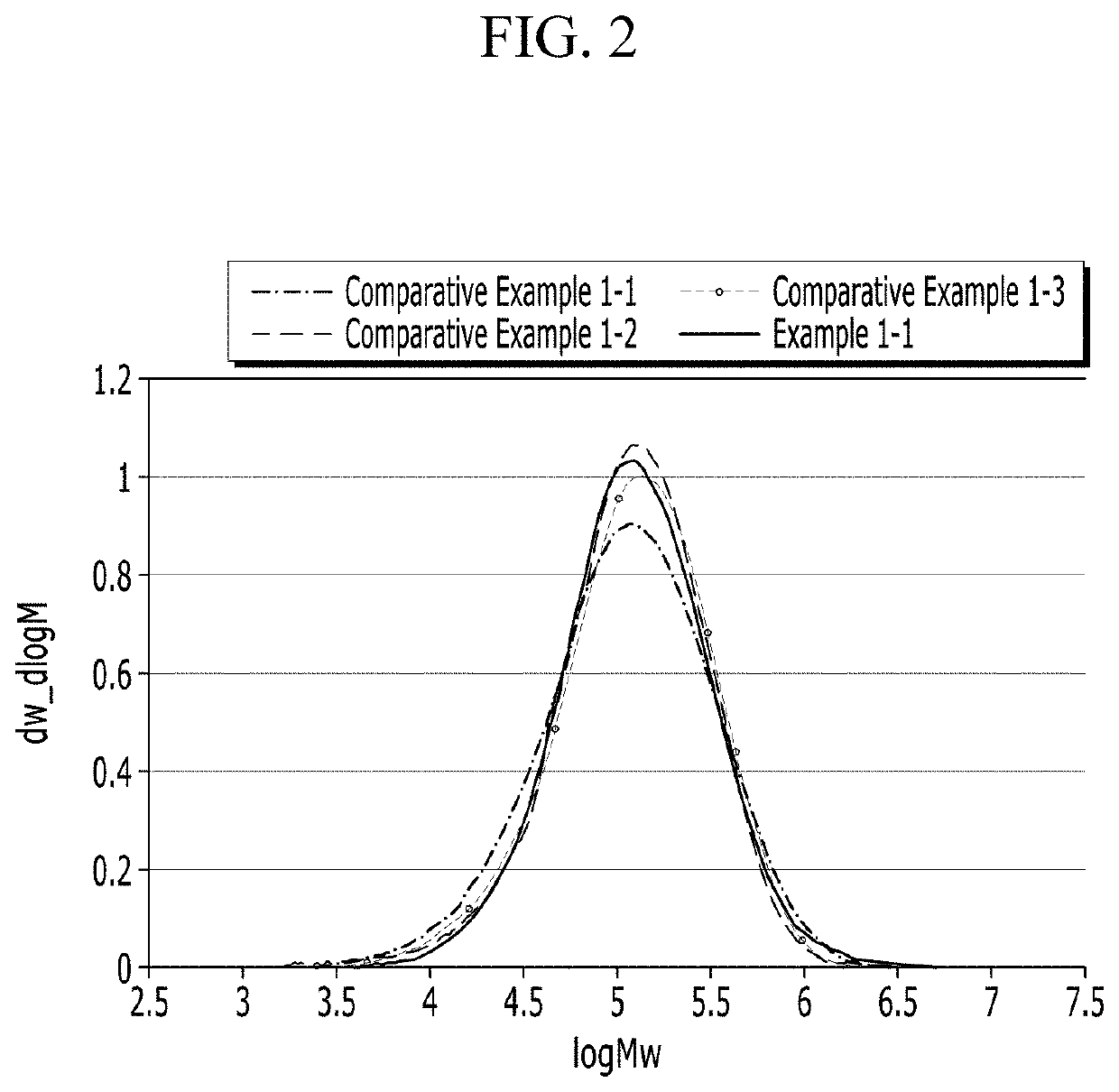 Homopolypropylene And Method For Preparing The Same