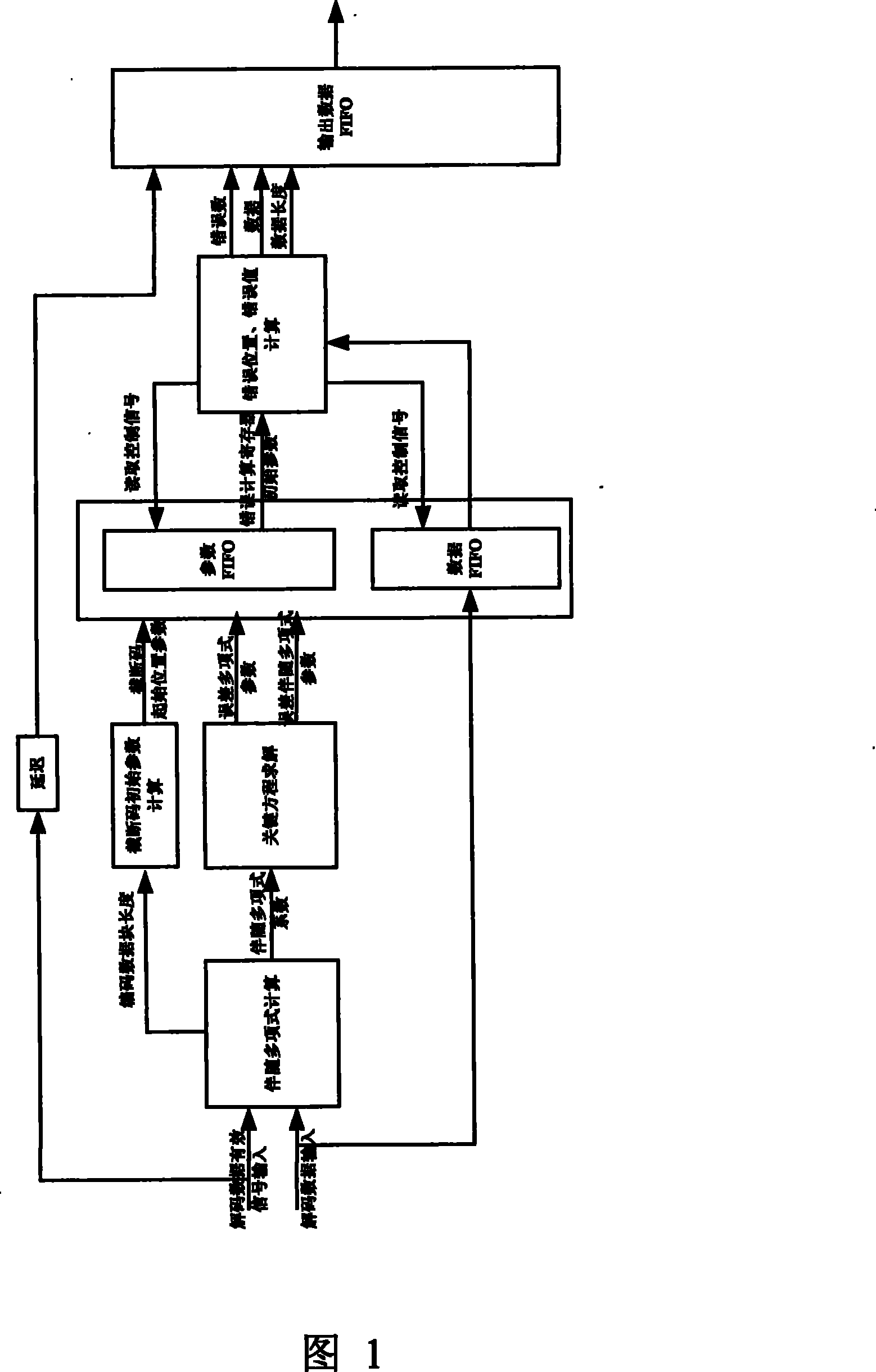 Self-adapting Reed-Solomon encoder