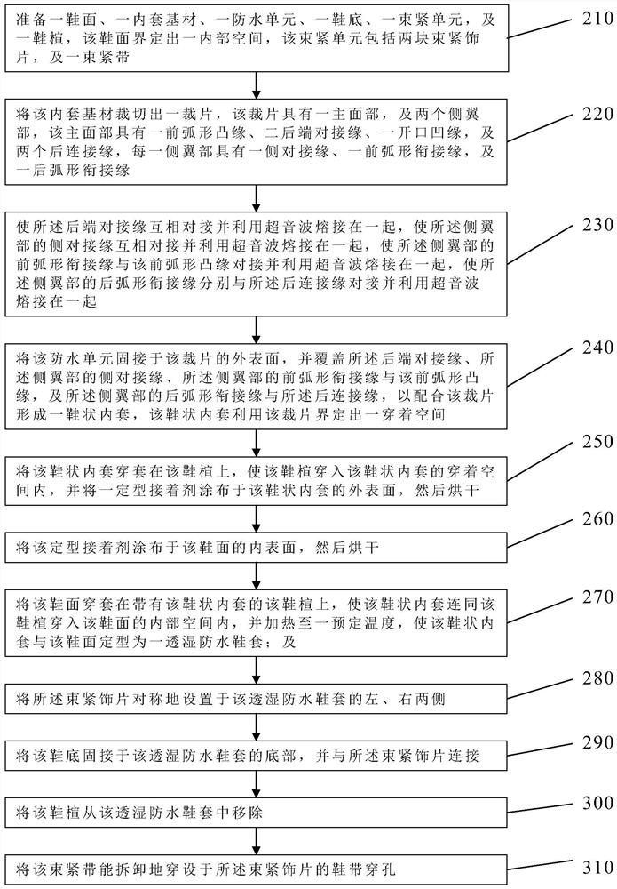 Method for making moisture-permeable waterproof shoes