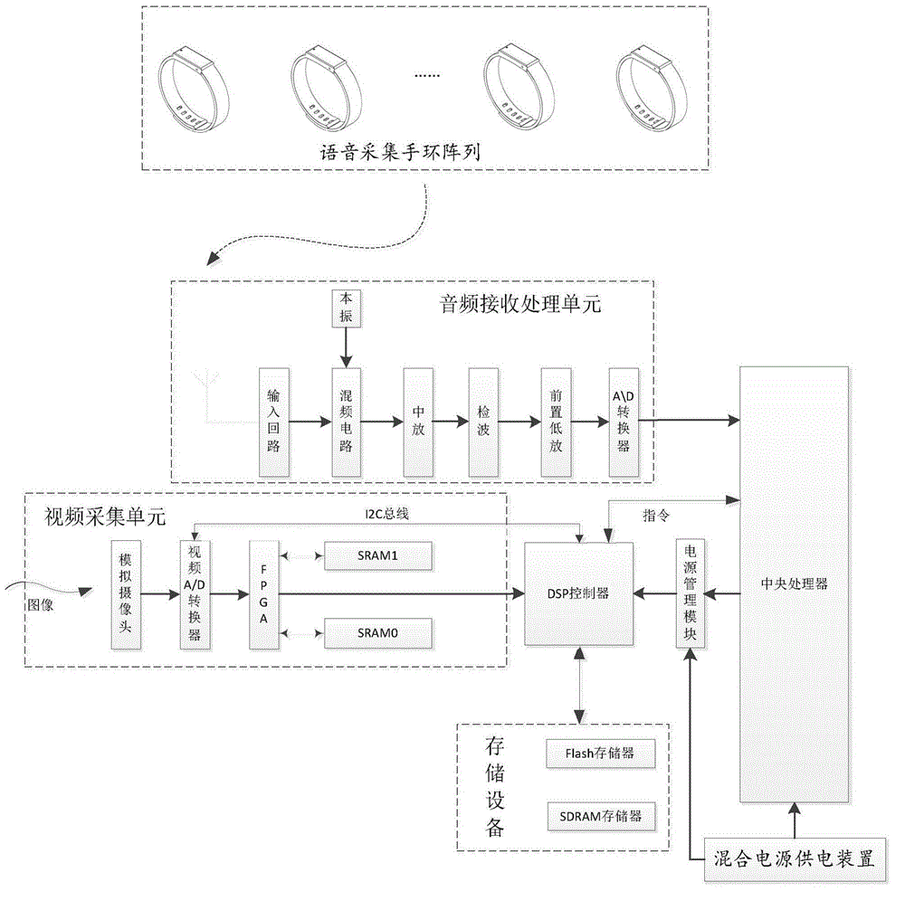 Smart home hybrid energy supply collection device employing wireless charging bracelet