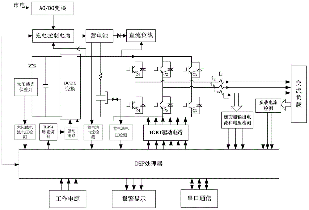 Smart home hybrid energy supply collection device employing wireless charging bracelet