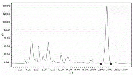 Method for extracting and purifying triterpenoids from apple pomace and application of triterpenoids