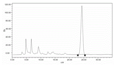 Method for extracting and purifying triterpenoids from apple pomace and application of triterpenoids