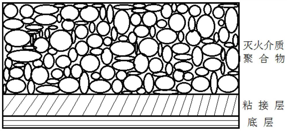 Microcapsule fire extinguishing material and preparation method thereof